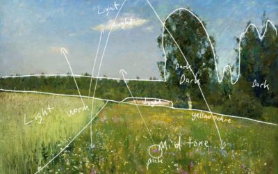 Isaac Levitan – Master Landscape Painter