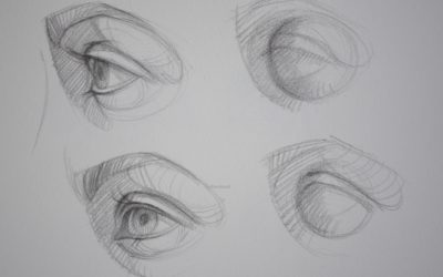 How To Draw The Eye